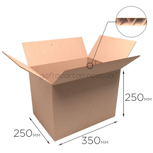 Виды гофротары по конфигурации Виды гофротары по конфигурации